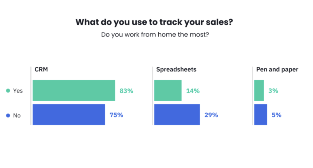 survey of crm vs spreadsheet use